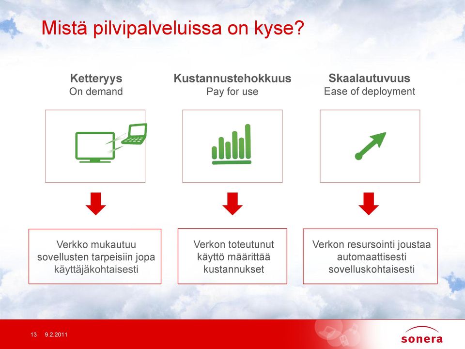 Ease of deployment Verkko mukautuu sovellusten tarpeisiin jopa