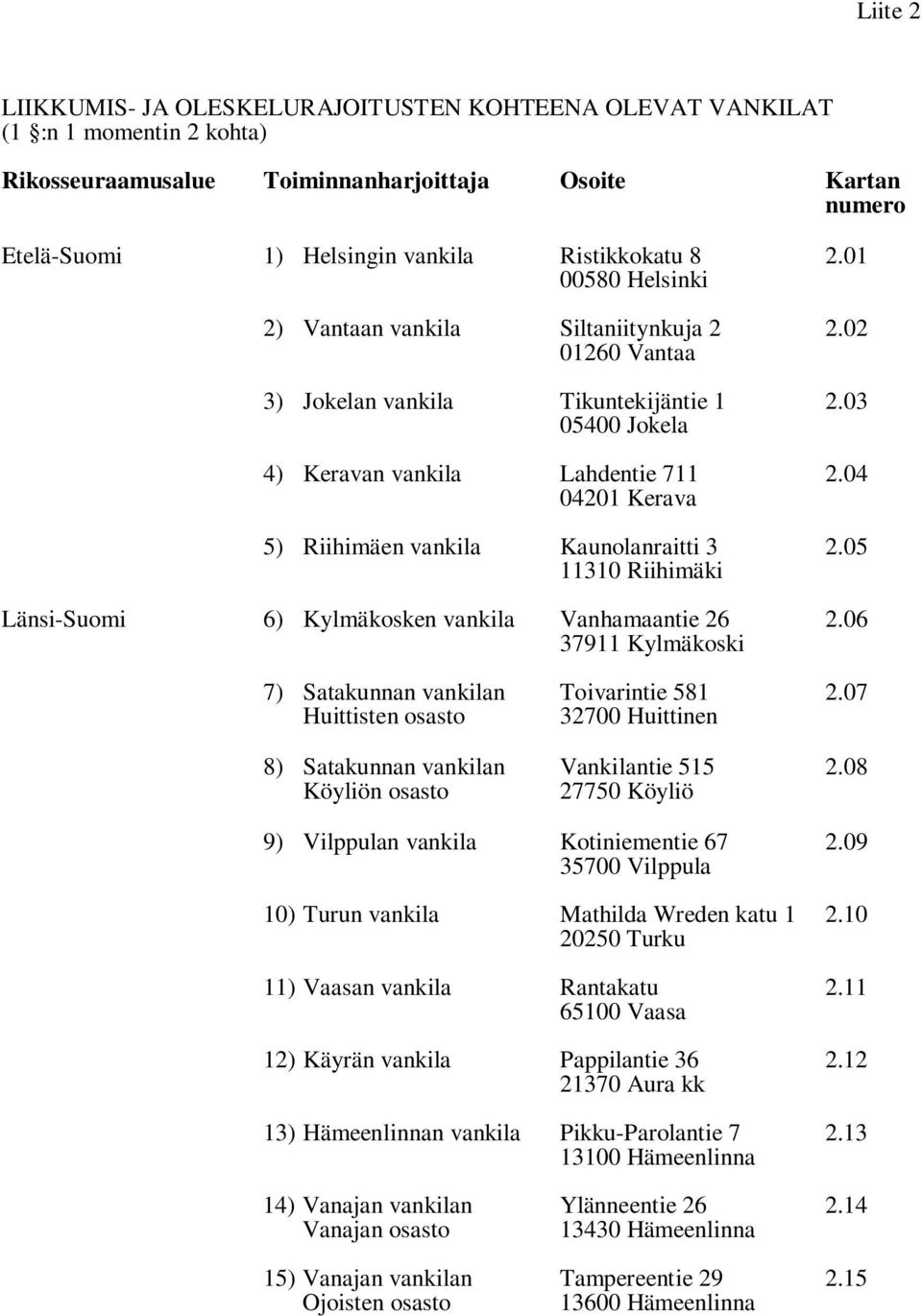 11310 Riihimäki Länsi-Suomi 6) Kylmäkosken vankila Vanhamaantie 26 37911 Kylmäkoski 2.01 2.02 2.03 2.04 2.05 2.