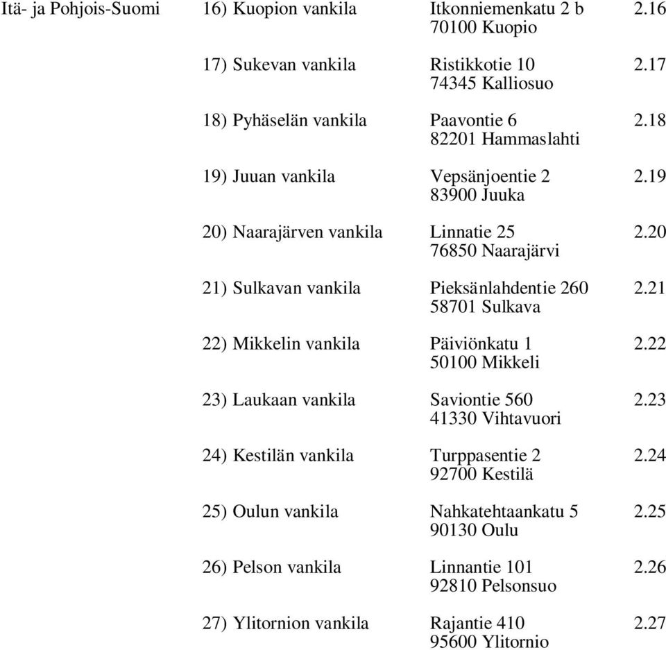 Mikkelin vankila Päiviönkatu 1 50100 Mikkeli 23) Laukaan vankila Saviontie 560 41330 Vihtavuori 24) Kestilän vankila Turppasentie 2 92700 Kestilä 25) Oulun vankila