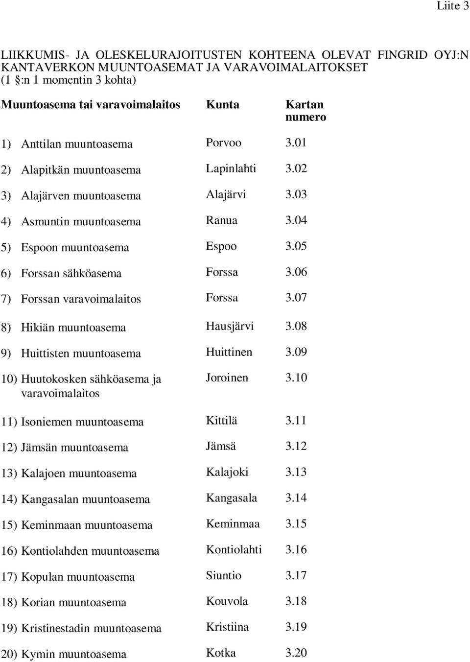 05 6) Forssan sähköasema Forssa 3.06 7) Forssan varavoimalaitos Forssa 3.07 8) Hikiän muuntoasema Hausjärvi 3.08 9) Huittisten muuntoasema Huittinen 3.