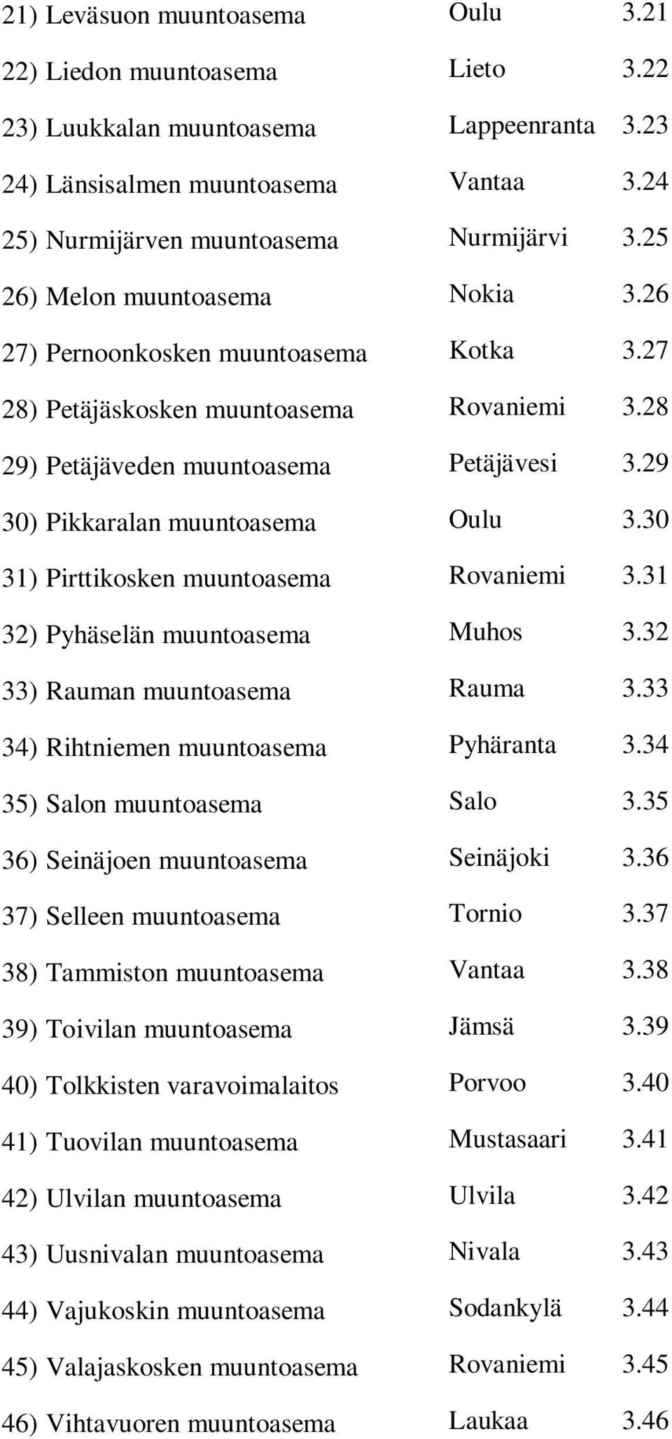 30 31) Pirttikosken muuntoasema Rovaniemi 3.31 32) Pyhäselän muuntoasema Muhos 3.32 33) Rauman muuntoasema Rauma 3.33 34) Rihtniemen muuntoasema Pyhäranta 3.34 35) Salon muuntoasema Salo 3.