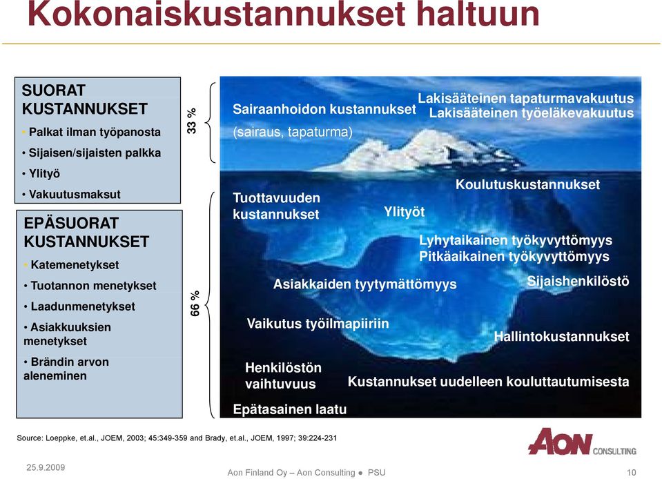 Tuottavuuden kustannukset Ylityöt Asiakkaiden tyytymättömyys Vaikutus työilmapiiriin Henkilöstön vaihtuvuus Epätasainen laatu Koulutuskustannukset Lyhytaikainen työkyvyttömyys Pitkäaikainen