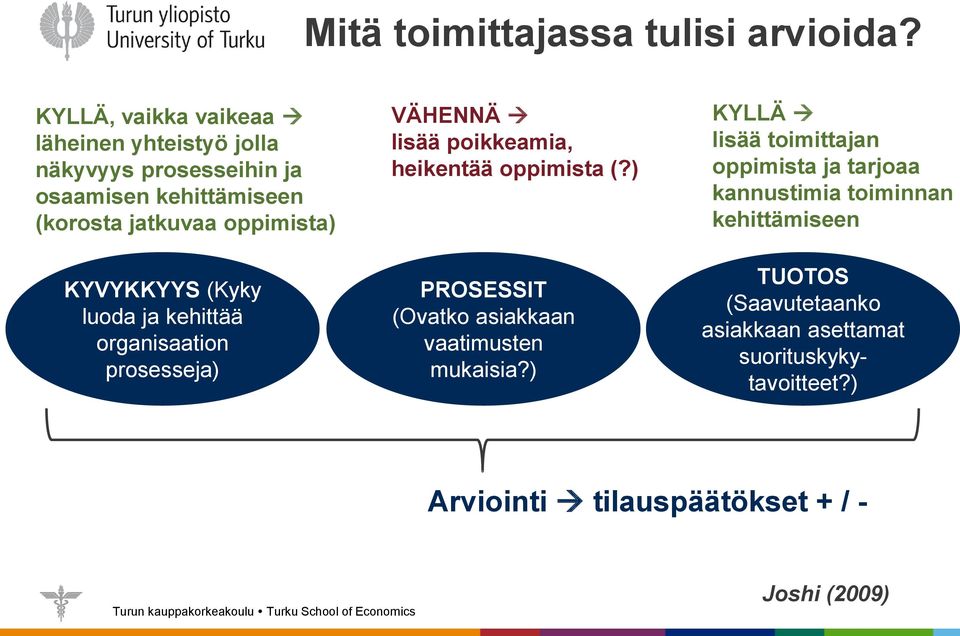 KYVYKKYYS (Kyky luoda ja kehittää organisaation prosesseja) VÄHENNÄ lisää poikkeamia, heikentää oppimista (?