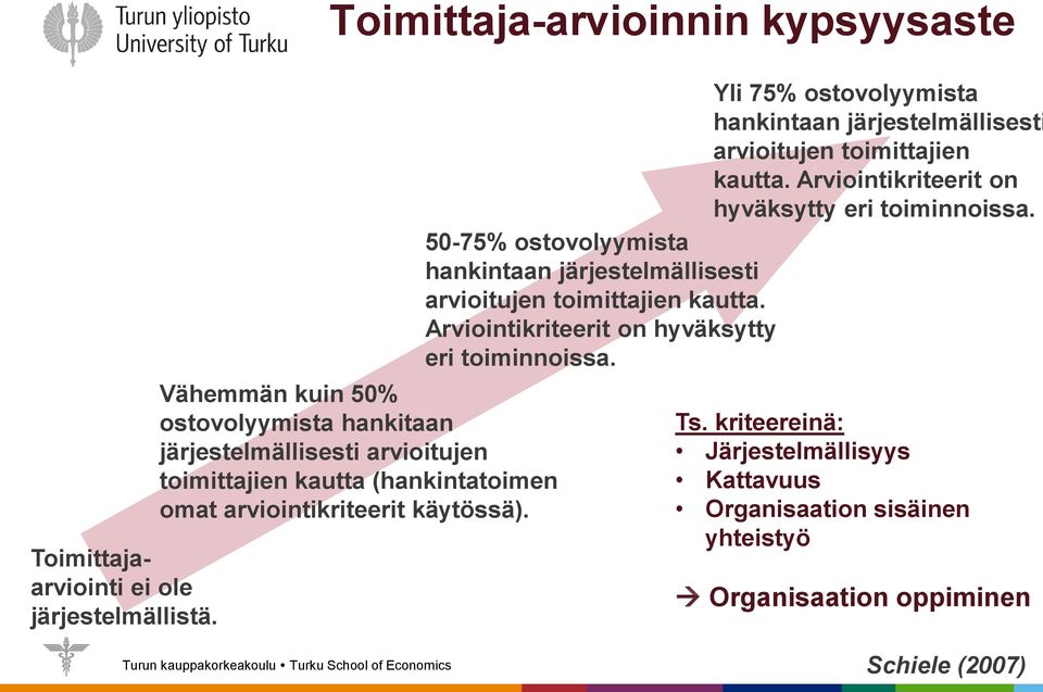 arviointikriteerit käytössä). Yli 75% ostovolyymista hankintaan järjestelmällisesti arvioitujen toimittajien kautta.