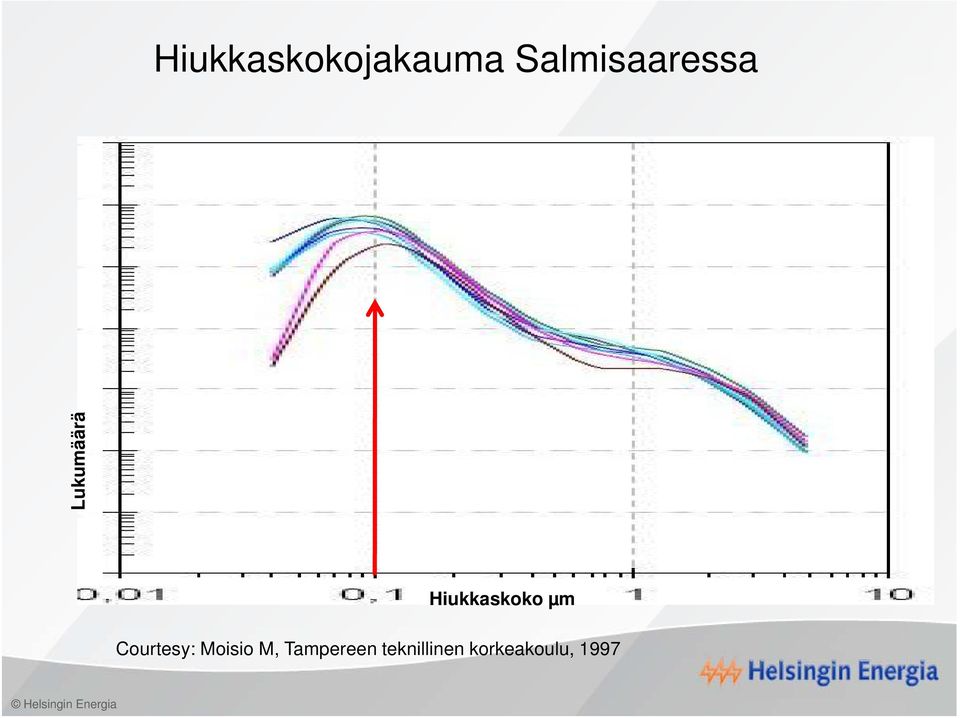 Courtesy: Moisio M, Tampereen