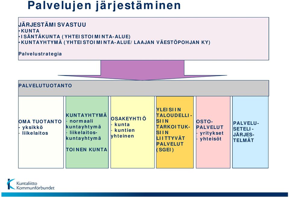 TOINEN KUNTA OSAKEYHTIÖ - kunta - kuntien yhteinen YLEISIIN TALOUDELLI- SIIN TARKOITUK- SIIN LIITTYVÄT PALVELUT