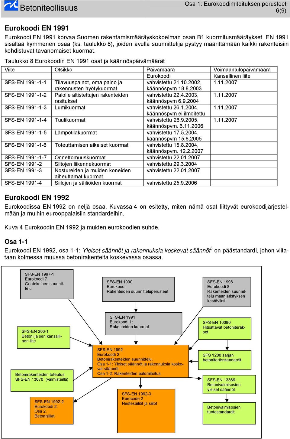 Taulukko 8 Eurokoodin EN 1991 osat ja käännöspäivämäärät Viite Otsikko Päivämäärä Voimaantulopäivämäärä Eurokoodi Kansallinen liite SFS-EN 1991-1-1 Tilavuuspainot, oma paino ja vahvistettu 21.10.