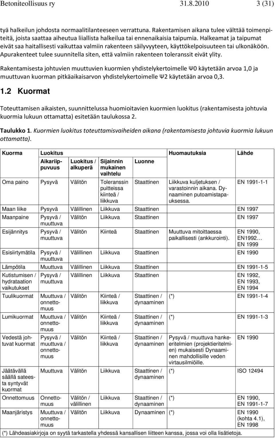 Halkeamat ja taipumat eivät saa haitallisesti vaikuttaa valmiin rakenteen säilyvyyteen, käyttökelpisuuteen tai ulknäköön.