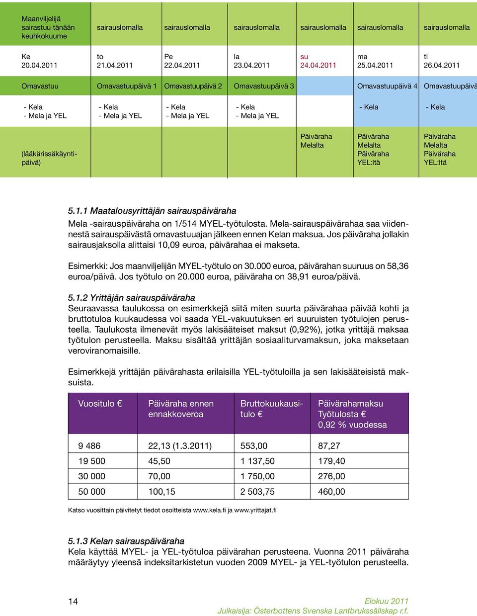 ja YEL - Mela ja YEL Päiväraha Päiväraha Päiväraha Melalta Melalta Melalta (lääkärissäkäynti- Päiväraha Päiväraha päivä) YEL:ltä YEL:ltä 5.1.