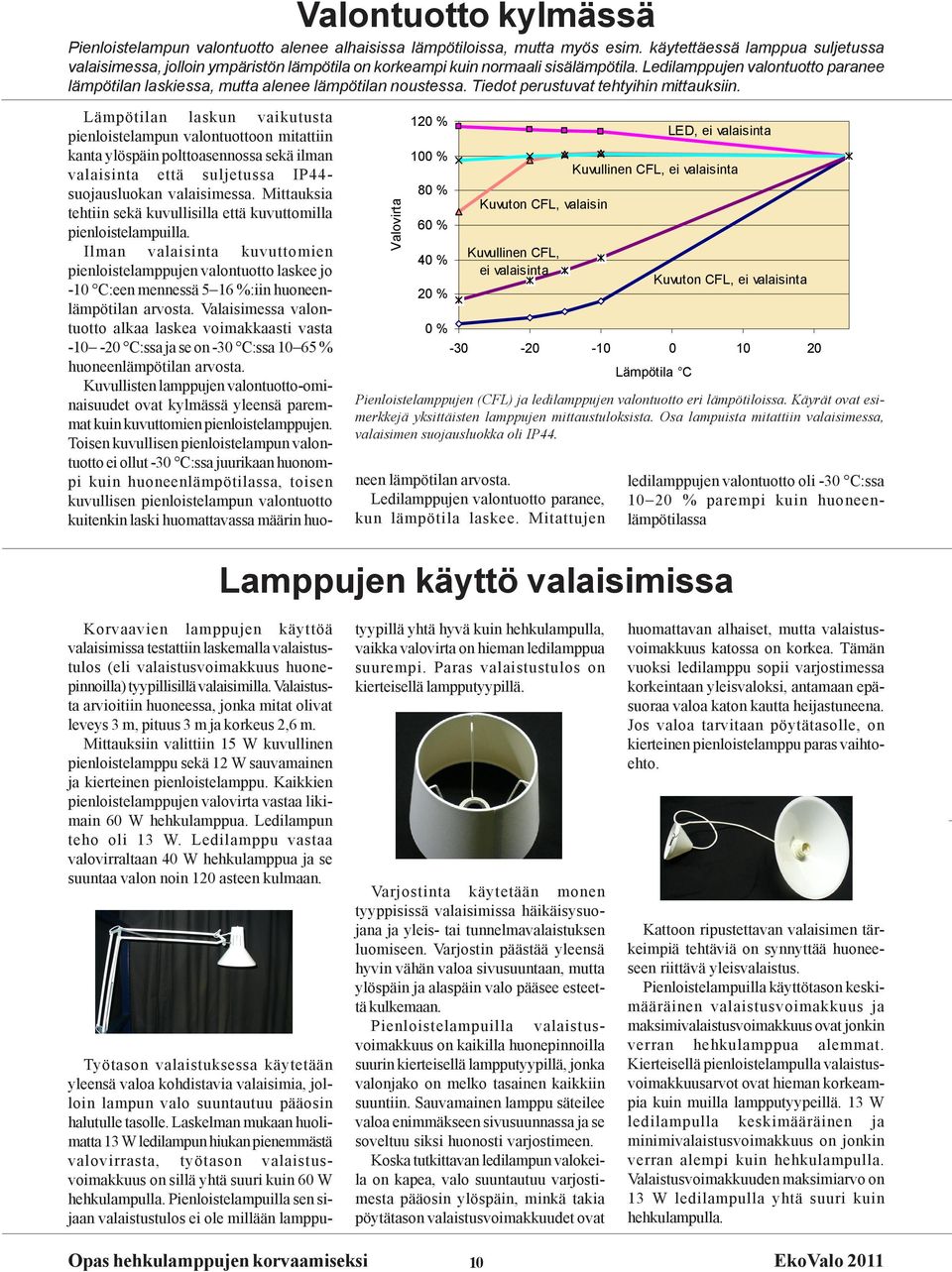 Ledilamppujen valontuotto paranee lämpötilan laskiessa, mutta alenee lämpötilan noustessa. Tiedot perustuvat tehtyihin mittauksiin.