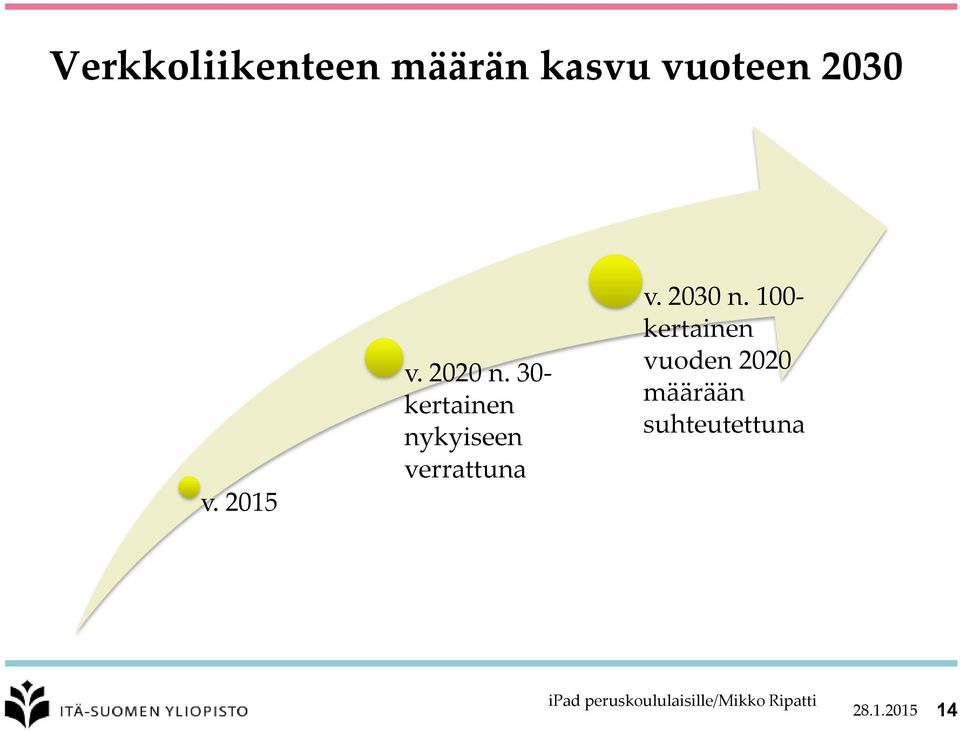 30- kertainen nykyiseen verrattuna v.