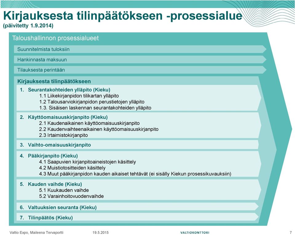 Käyttöomaisuuskirjanpito (Kieku) 2.1 Kaudenaikainen käyttöomaisuuskirjanpito 2.2 Kaudenvaihteenaikainen käyttöomaisuuskirjanpito 2.3 Irtaimistokirjanpito 3. Vaihto-omaisuuskirjanpito 4.