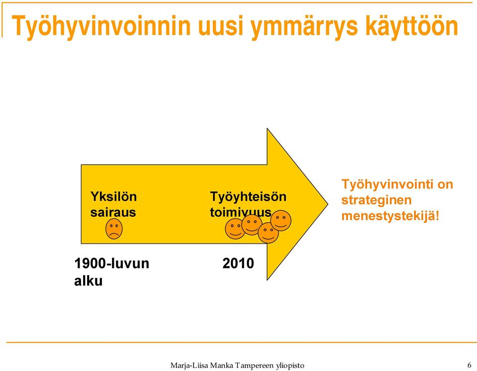 Työhyvinvointi on strateginen menestystekijä!