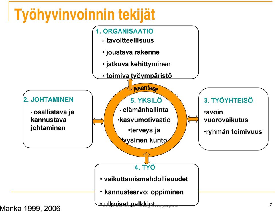 JOHTAMINEN osallistava ja kannustava johtaminen 5.