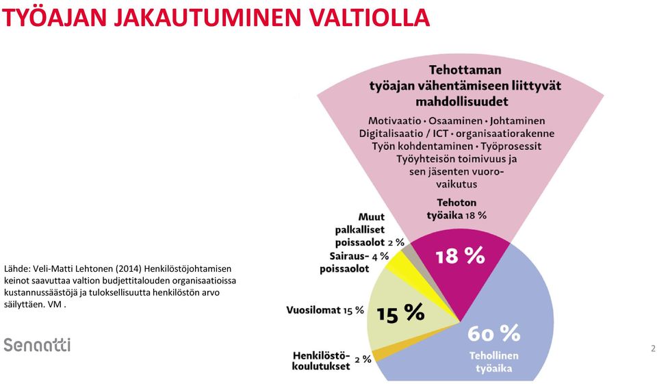 valtion budjettitalouden organisaatioissa