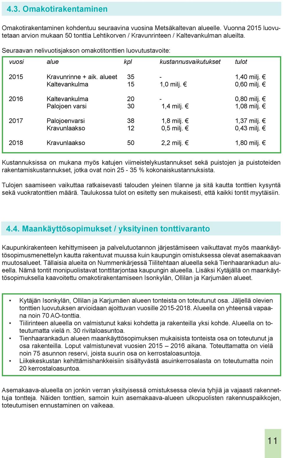 Seuraavan nelivuotisjakson omakotitonttien luovutustavoite: vuosi alue kpl kustannusvaikutukset tulot 2015 Kravunrinne + aik. alueet 35-1,40 milj. Kaltevankulma 15 1,0 milj. 0,60 milj.