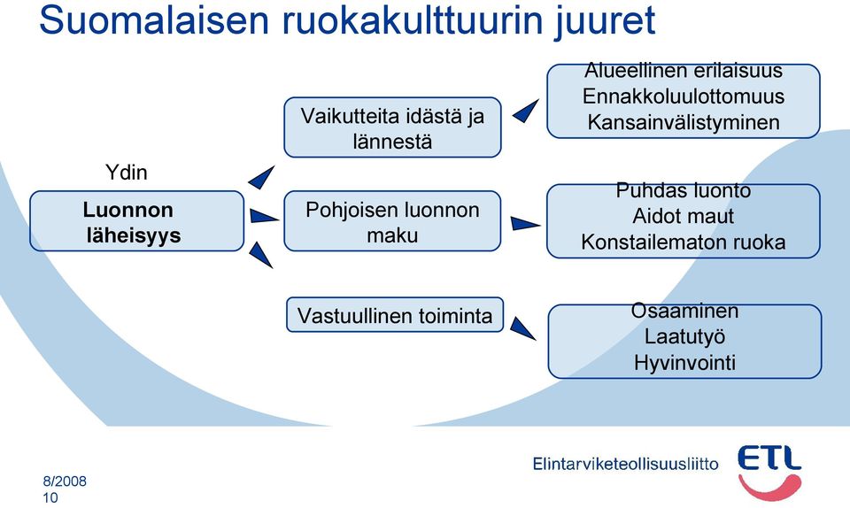 erilaisuus Ennakkoluulottomuus Kansainvälistyminen Puhdas luonto