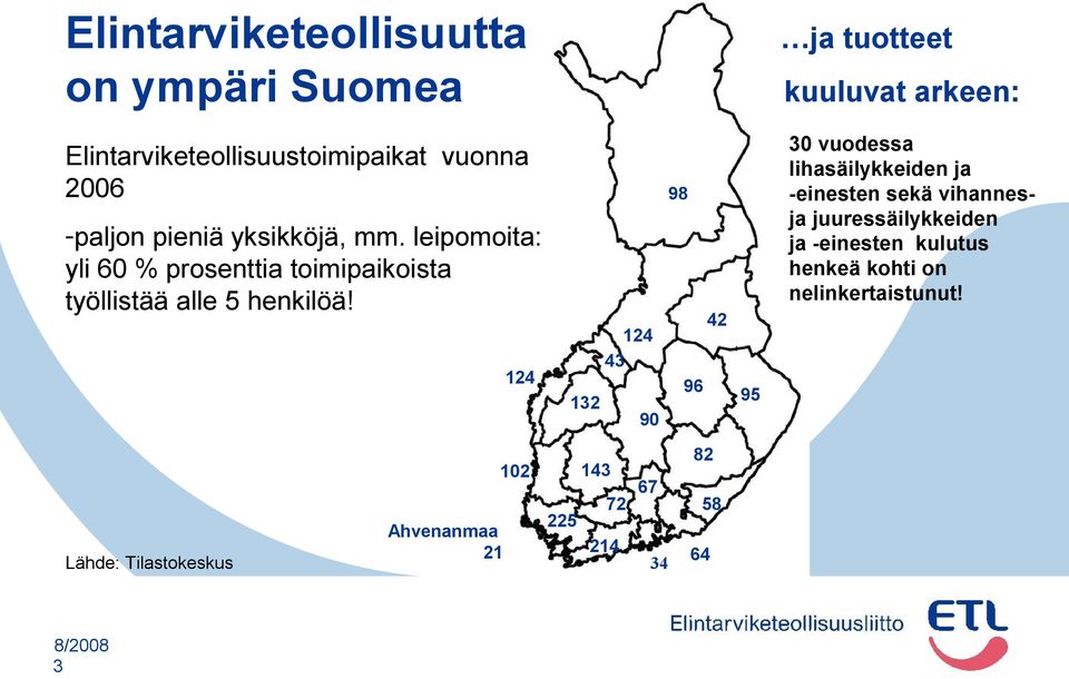 124 98 42 30 vuodessa lihasäilykkeiden ja -einesten sekä vihannesja juuressäilykkeiden ja -einesten kulutus