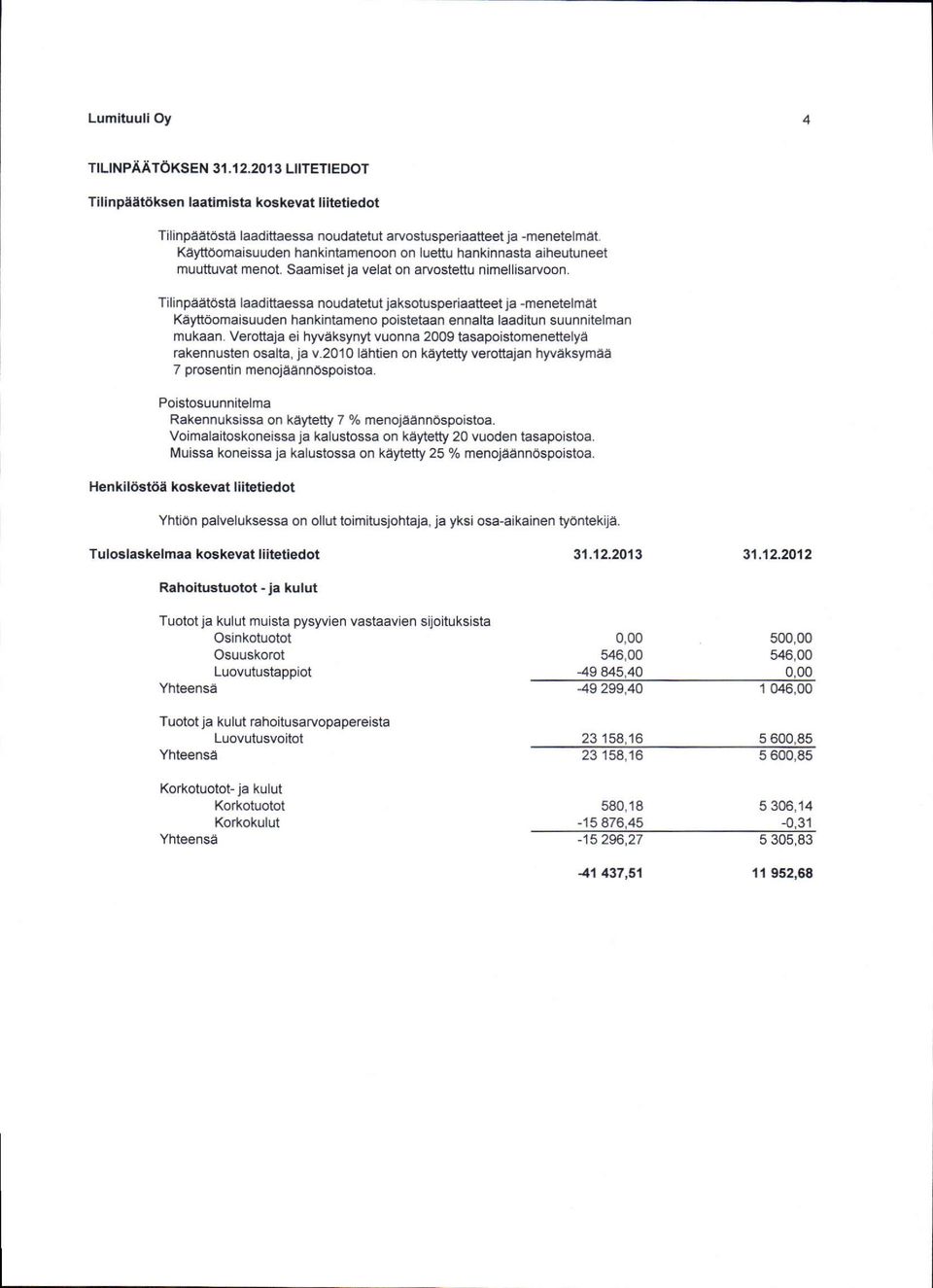 neet muuttuvat menot. Saamisetja velat on arvostettu nimellisarvoon. Tilinpaatosta laadittaessa noudstetut jaksotusperiaatteet.