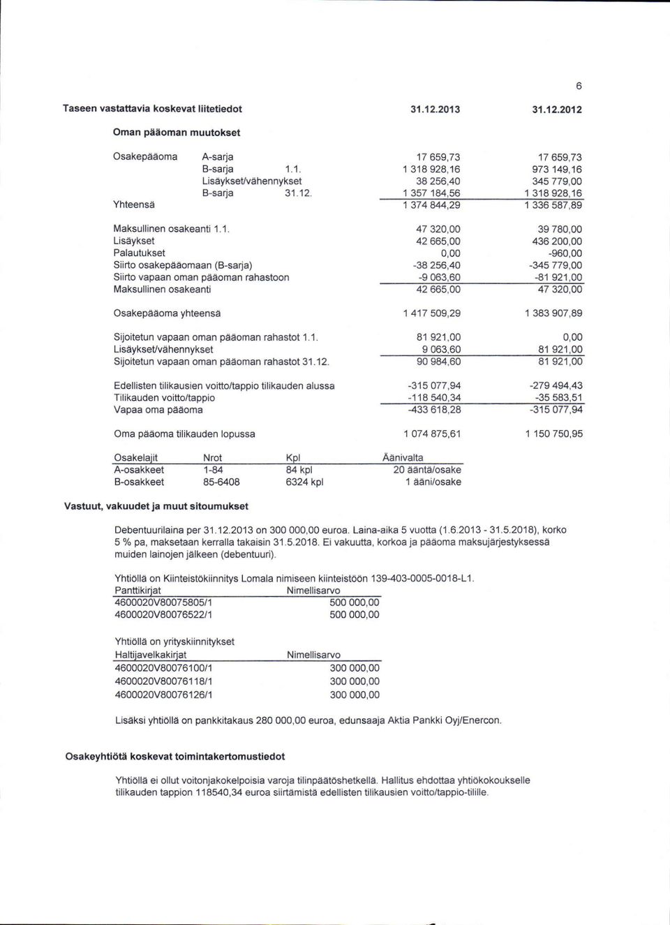 1. Liseyksevvehennykset Sijoatetun vapaan oman paaoman rahastot 31.12.