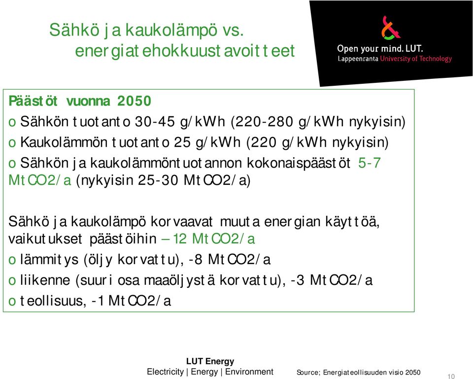 g/kwh (220 g/kwh nykyisin) o Sähkön ja kaukolämmöntuotannon kokonaispäästöt 5-7 MtCO2/a (nykyisin 25-30 MtCO2/a) Sähkö ja