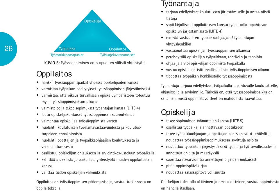 sopimukset työantajan kanssa (LIITE 4) laatii opiskelijakohtaiset työssäoppimisen suunnitelmat valmentaa opiskelijaa työssäoppimista varten huolehtii koulutuksen työelämävastaavuudesta ja