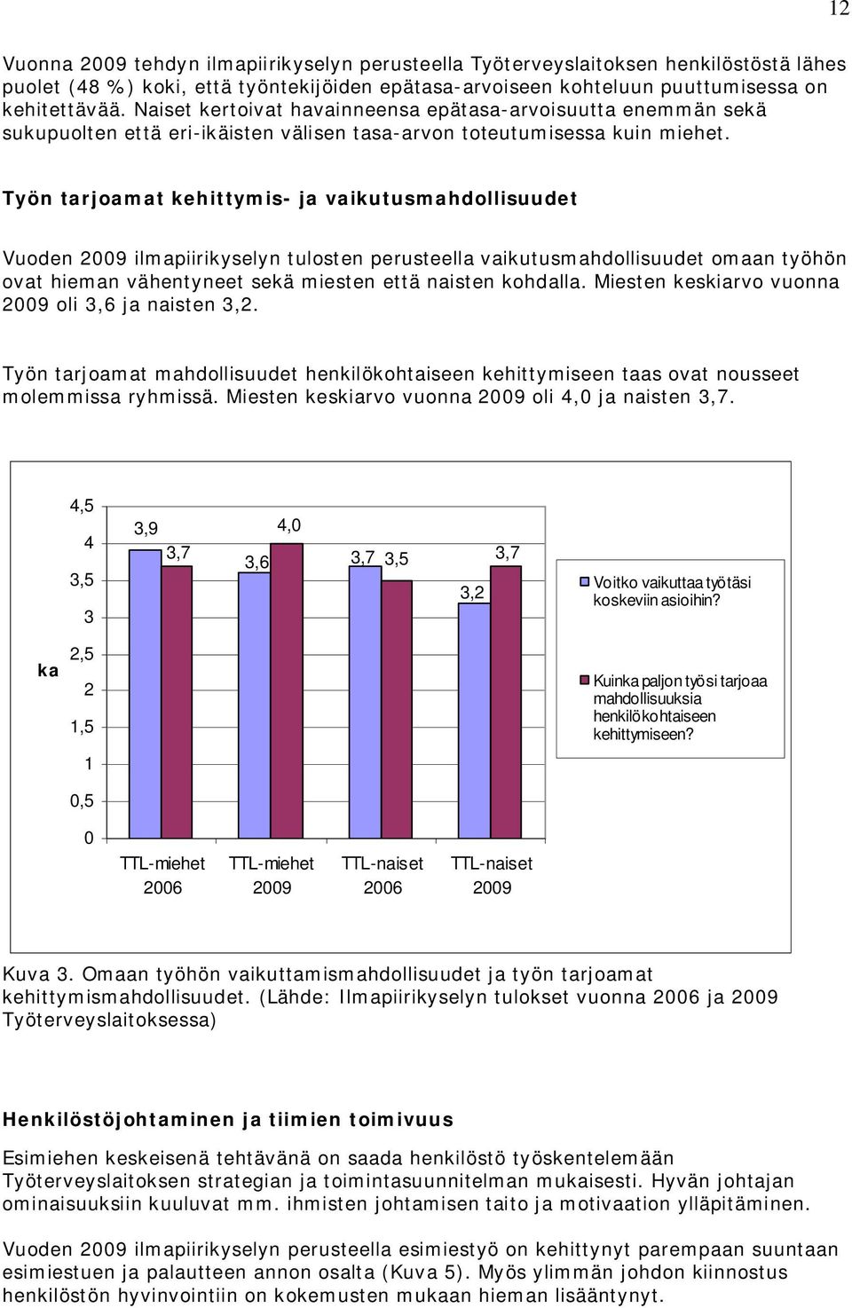 Työn tarjoamat kehittymis- ja vaikutusmahdollisuudet Vuoden 2009 ilmapiirikyselyn tulosten perusteella vaikutusmahdollisuudet omaan työhön ovat hieman vähentyneet sekä miesten että naisten kohdalla.