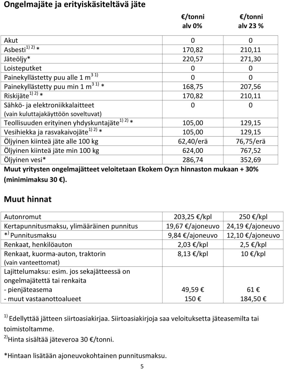 ja rasvakaivojäte 1) 2) * 105,00 129,15 Öljyinen kiinteä jäte alle 100 kg 62,40/erä 76,75/erä Öljyinen kiinteä jäte min 100 kg 624,00 767,52 Öljyinen vesi* 286,74 352,69 Muut yritysten ongelmajätteet