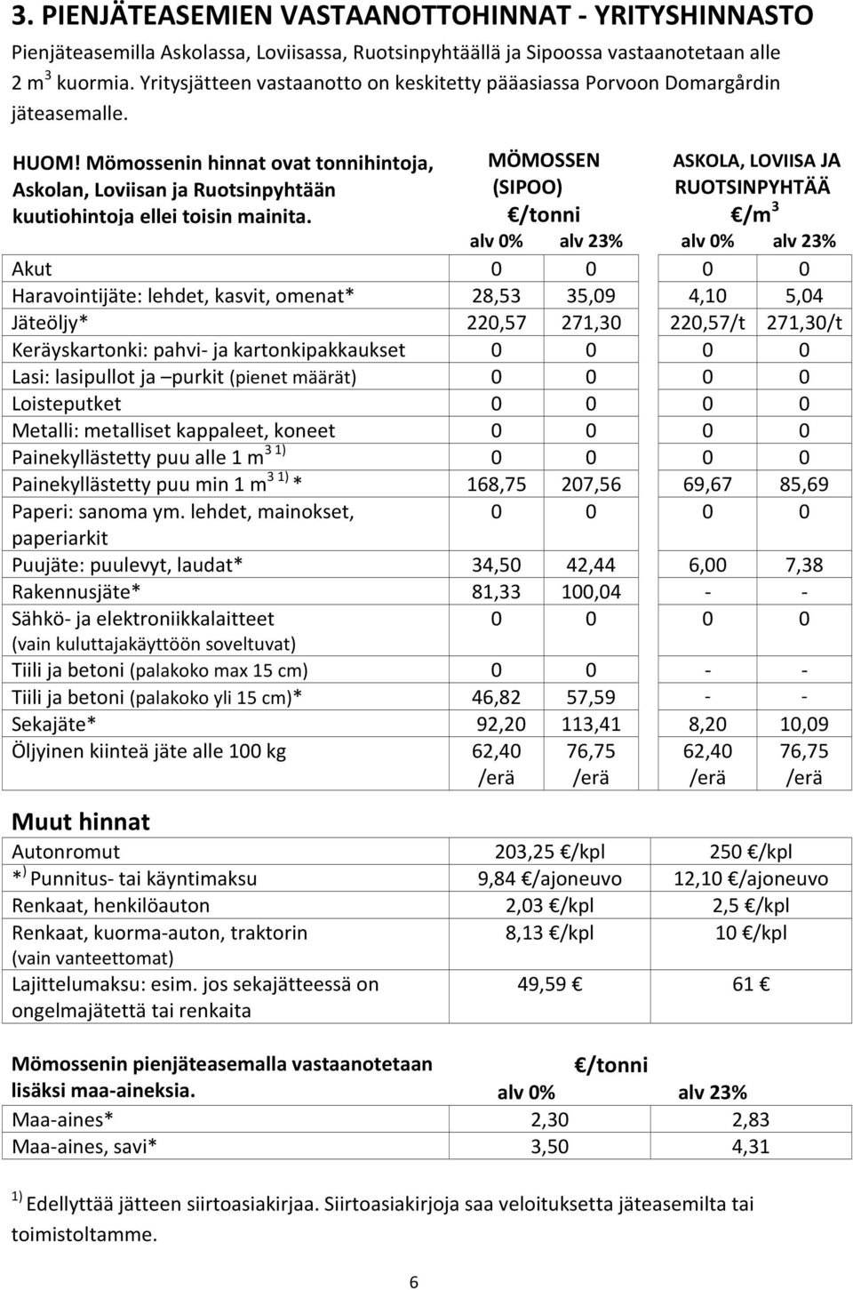 Mömossenin hinnat ovat tonnihintoja, MÖMOSSEN ASKOLA, LOVIISA JA Askolan, Loviisan ja Ruotsinpyhtään (SIPOO) RUOTSINPYHTÄÄ kuutiohintoja ellei toisin mainita.