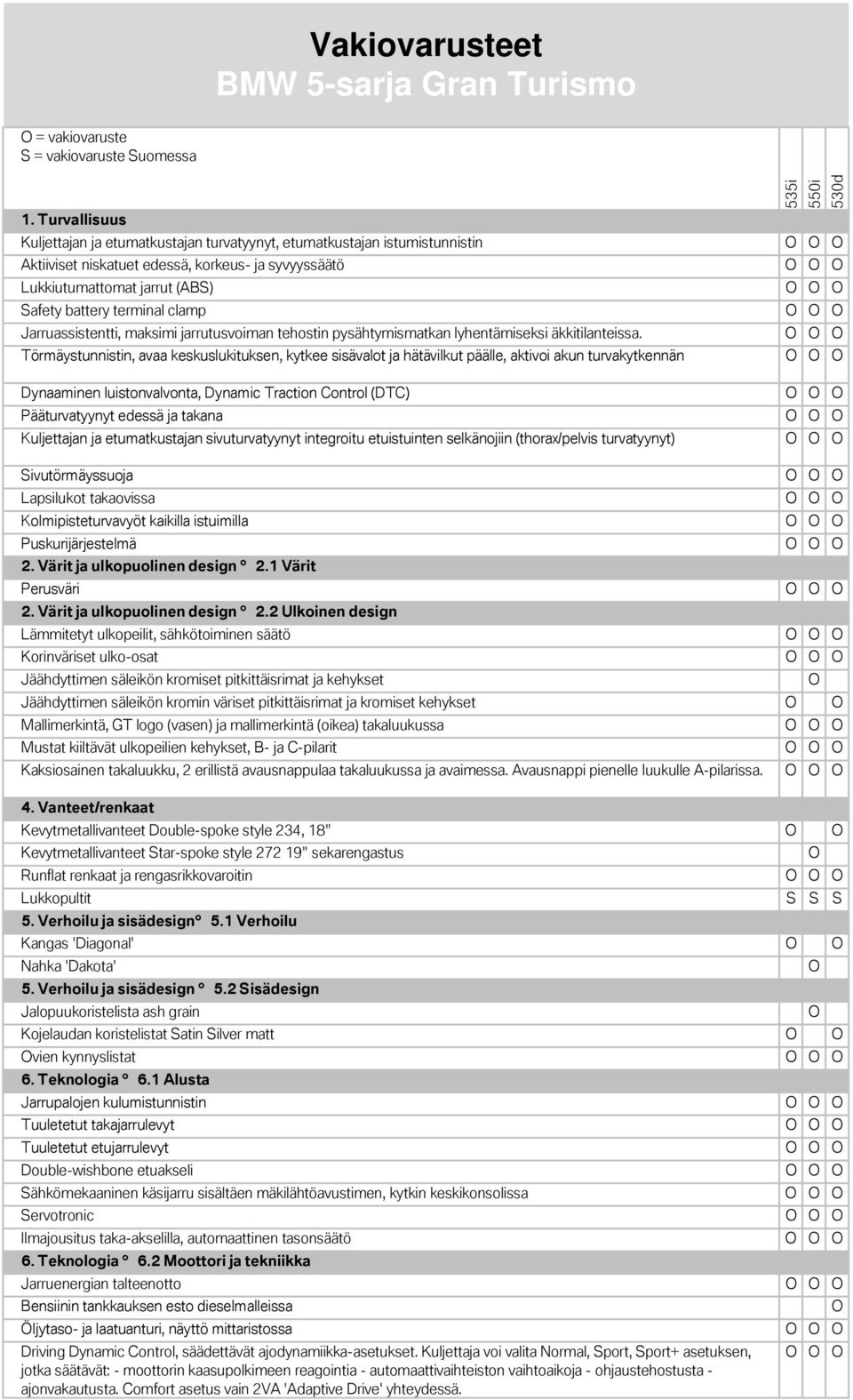 clamp Jarruassistentti, maksimi jarrutusvoiman tehostin pysähtymismatkan lyhentämiseksi äkkitilanteissa.