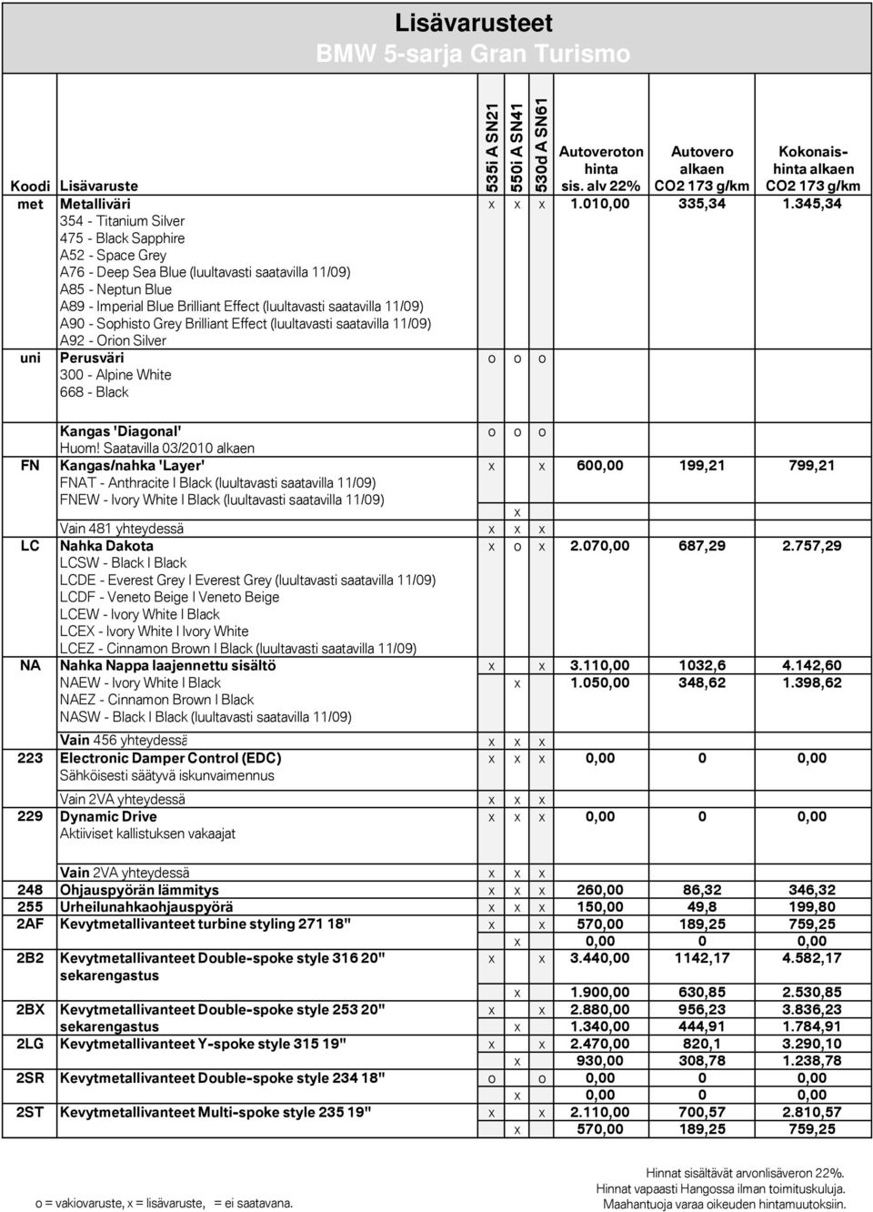 Black 535i A SN21 550i A SN41 530d A SN61 Autoveroton sis. alv 22% Autovero C2 173 g/km Kokonais C2 173 g/km x x x 1.010,00 335,34 1.345,34 o o o FN LC NA 223 229 Kangas 'Diagonal' o o o Huom!