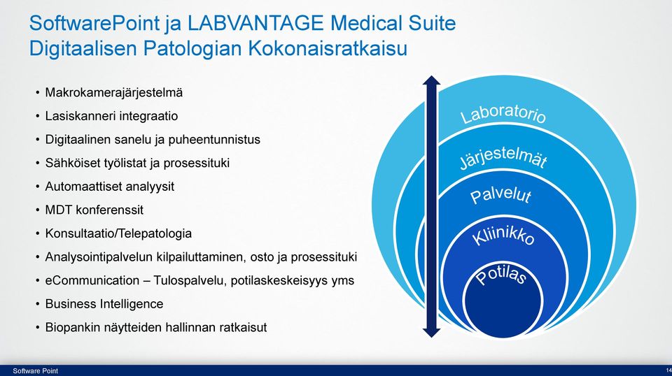 analyysit MDT konferenssit Konsultaatio/Telepatologia Analysointipalvelun kilpailuttaminen, osto ja prosessituki