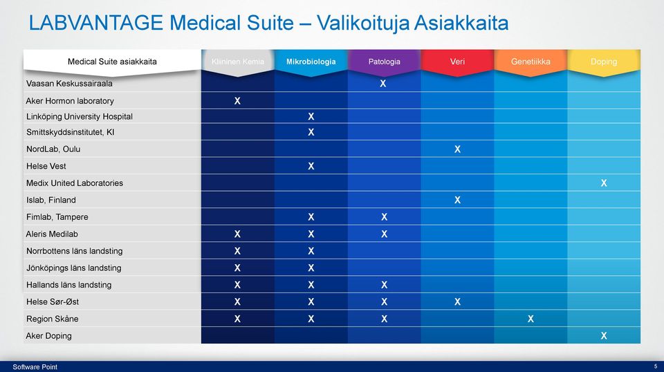 Smittskyddsinstitutet, KI NordLab, Oulu Helse Vest Medix United Laboratories Islab, Finland Fimlab, Tampere Aleris