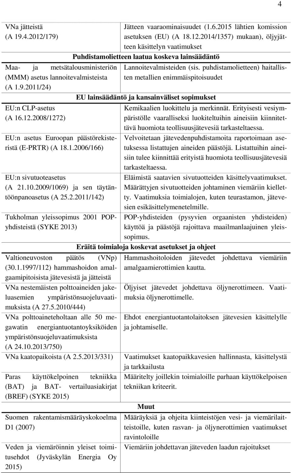 2014/1357) mukaan), öljyjätteen käsittelyn vaatimukset Puhdistamolietteen laatua koskeva lainsäädäntö Lannoitevalmisteiden (sis.