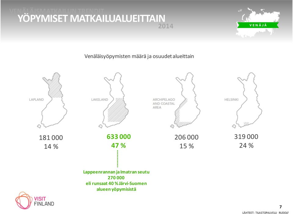 000 14 % 633 000 47 % 206 000 15 % 319 000 24 % Lappeenrannan ja Imatran