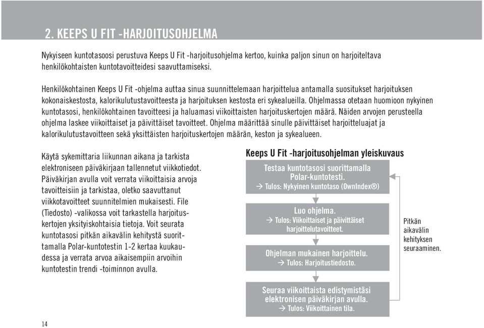 sykealueilla. Ohjelmassa otetaan huomioon nykyinen kuntotasosi, henkilökohtainen tavoitteesi ja haluamasi viikoittaisten harjoituskertojen määrä.