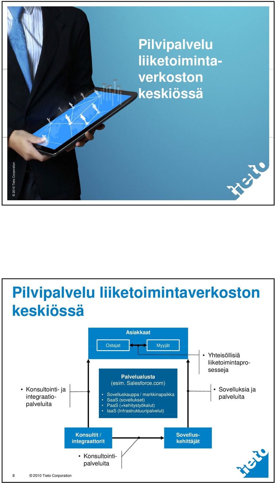 com) Sovelluskauppa / markkinapaikka SaaS (sovellukset) PaaS (+kehitystyökalut) IaaS