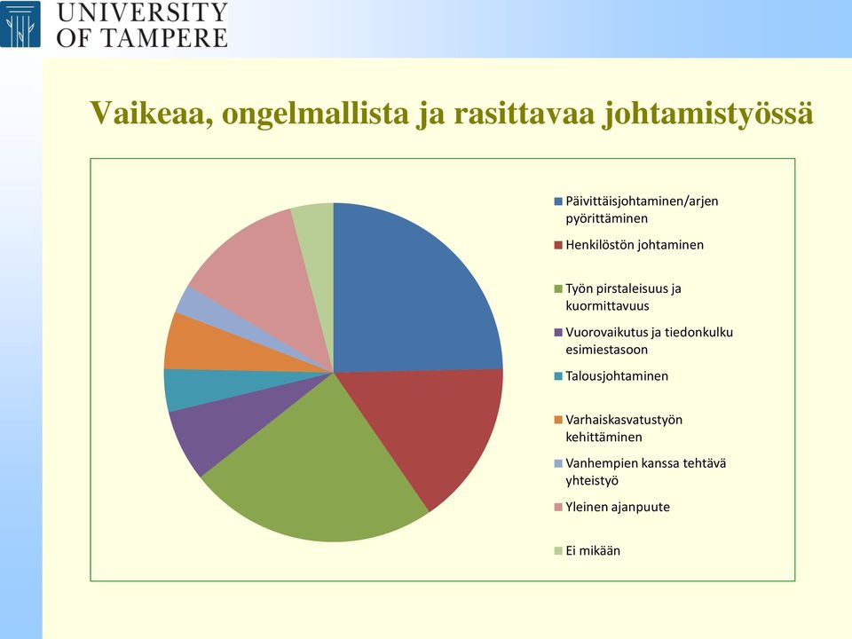 pirstaleisuus ja kuormittavuus Vuorovaikutus ja tiedonkulku esimiestasoon