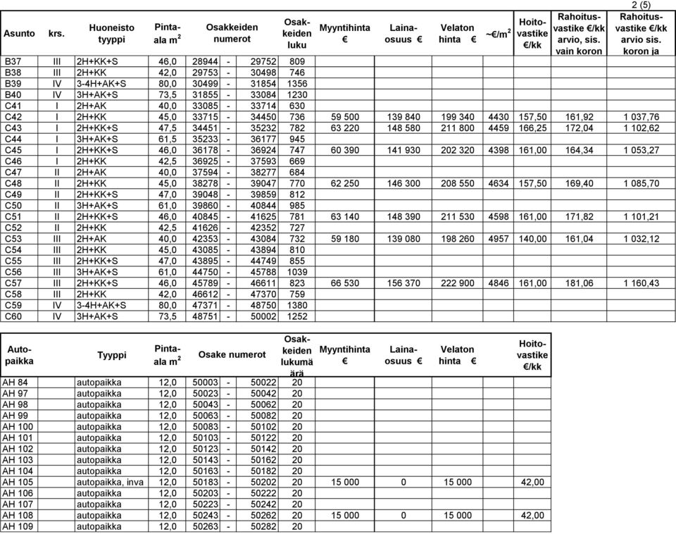 80,0 30499-31854 1356 109 620 257 640 367 260 4591 280,00 298,32 1 911,96 B40 IV 3H+AK+S 73,5 31855-33084 1230 99 430 233 700 333 130 4532 257,25 270,60 1 734,30 C41 I 2H+AK 40,0 33085-33714 630 50