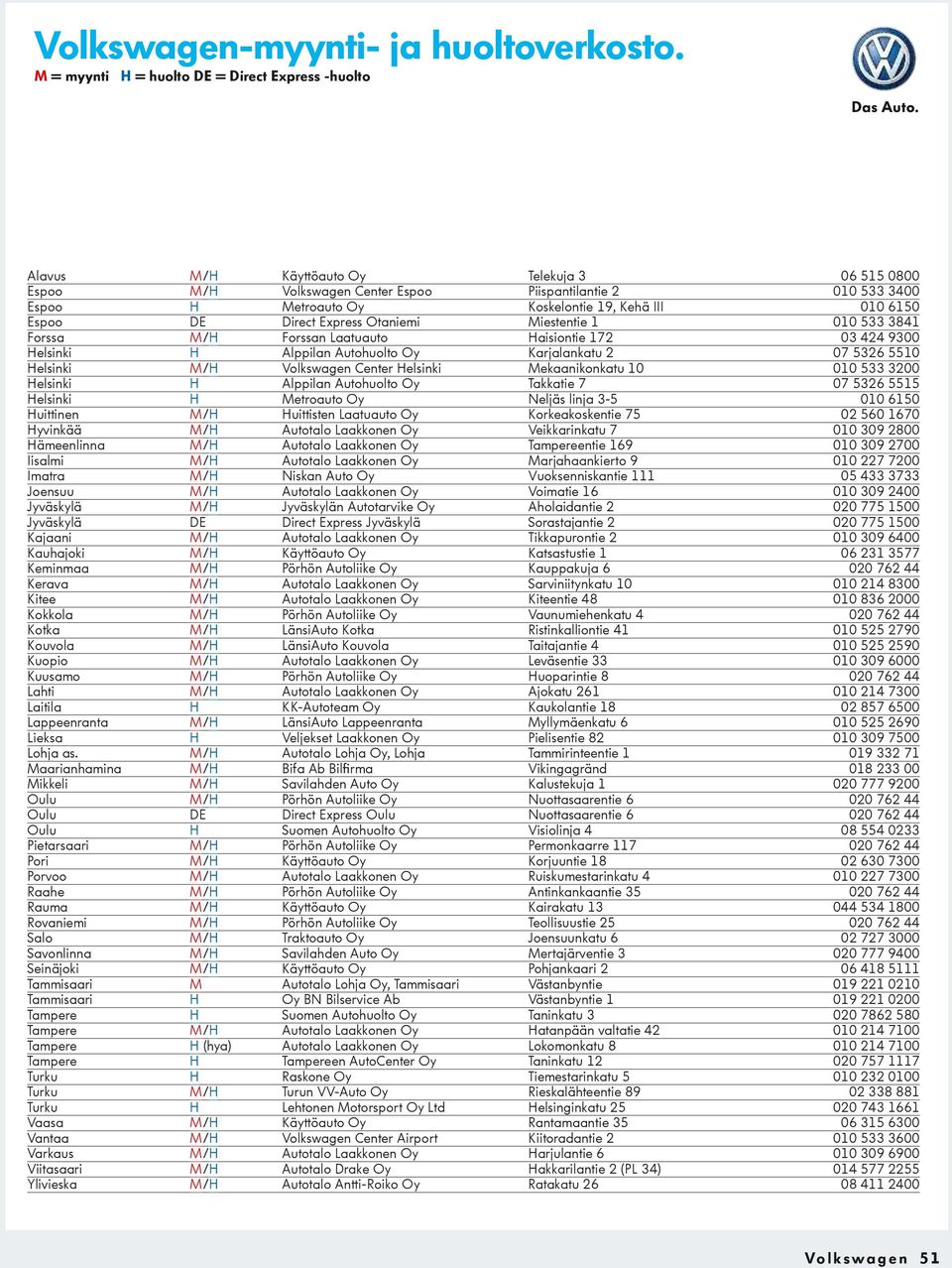 Kehä III 010 6150 Espoo DE Direct Express Otaniemi Miestentie 1 010 533 3841 Forssa M/H Forssan Laatuauto Haisiontie 172 03 424 9300 Helsinki H Alppilan Autohuolto Oy Karjalankatu 2 07 5326 5510