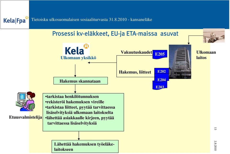 rekisteröi hakemuksen vireille tarkistaa liitteet, pyytää tarvittaessa lisäselvityksiä ulkomaan