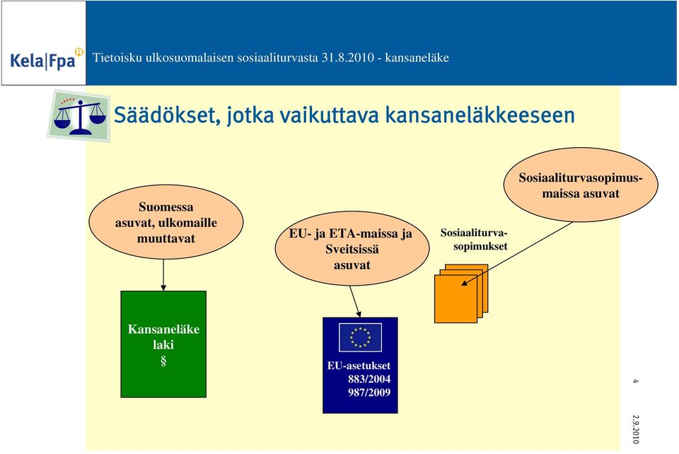 Sveitsissä asuvat Sosiaaliturvasopimukset