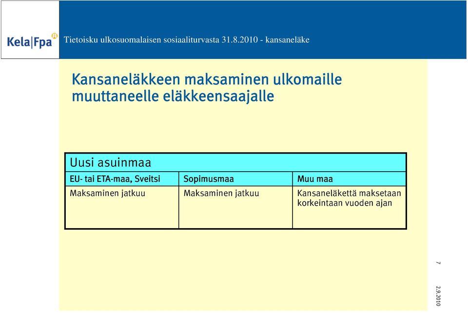 Sveitsi Maksaminen jatkuu Sopimusmaa Maksaminen