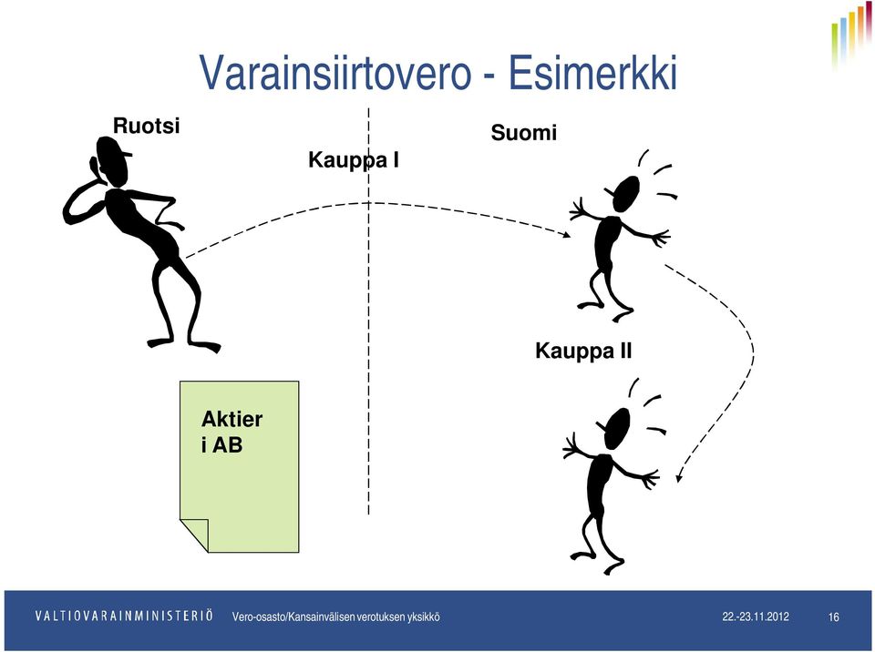 Kauppa I Suomi