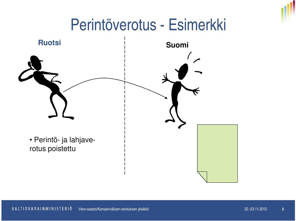 Suomi Perintö- ja