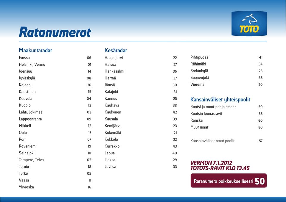 Kannus Kauhava Kaukonen Kausala Kemijärvi Kokemäki Kokkola Kurtakko Lapua 0 Lieksa Loviisa Pihtipudas Riihimäki Sodankylä Suonenjoki Vieremä 0