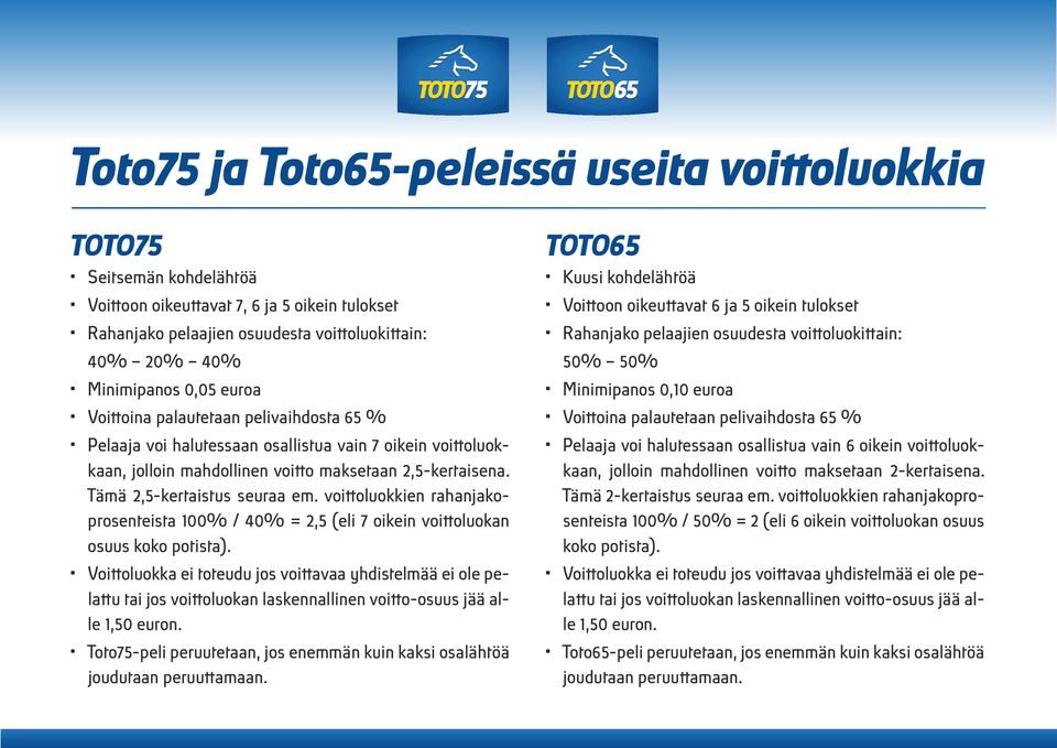 voittoluokkien rahanjakoprosenteista 0% / 0% =, (eli oikein voittoluokan osuus koko potista).
