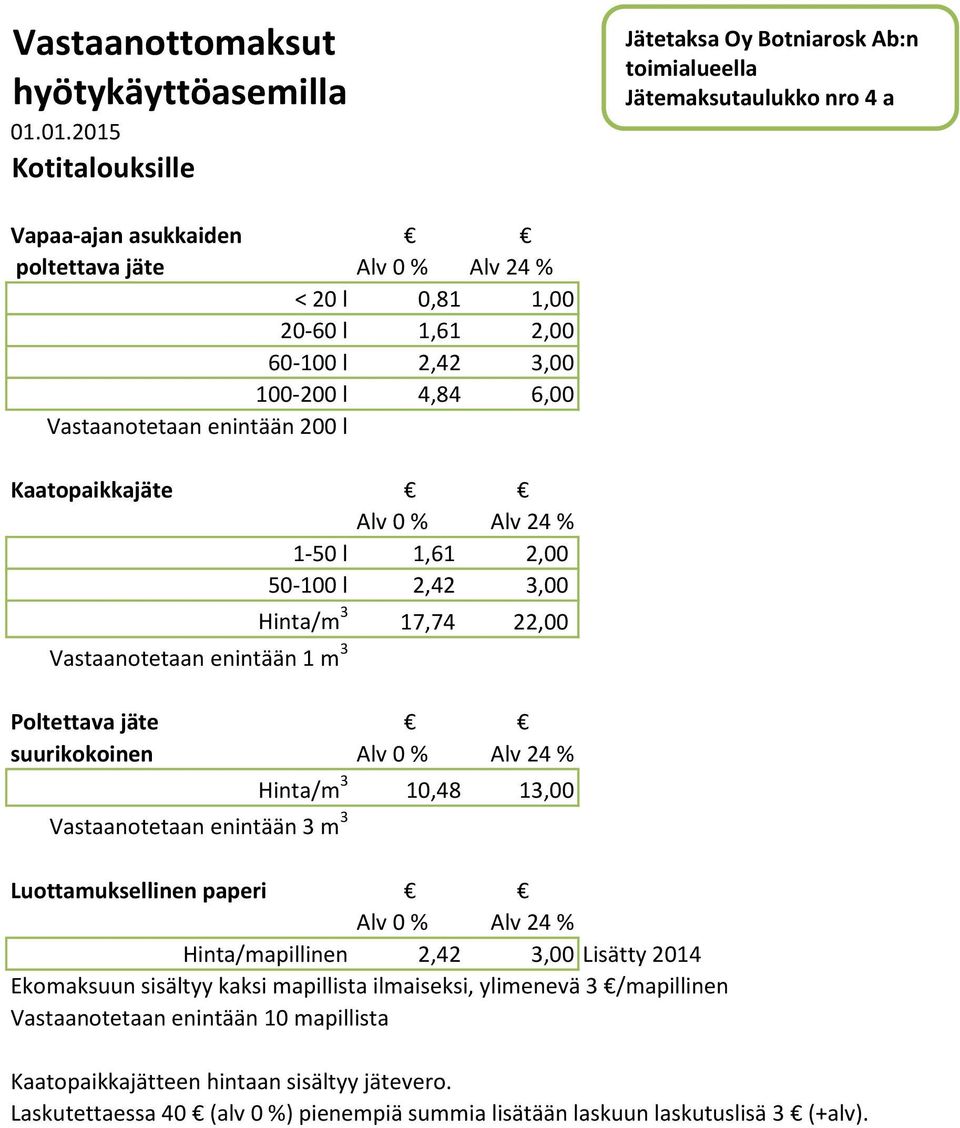 suurikokoinen Hinta/m 3 10,48 13,00 Vastaanotetaan enintään 3 m 3 Luottamuksellinen paperi Hinta/mapillinen 2,42 3,00 Lisätty 2014 Ekomaksuun sisältyy kaksi mapillista