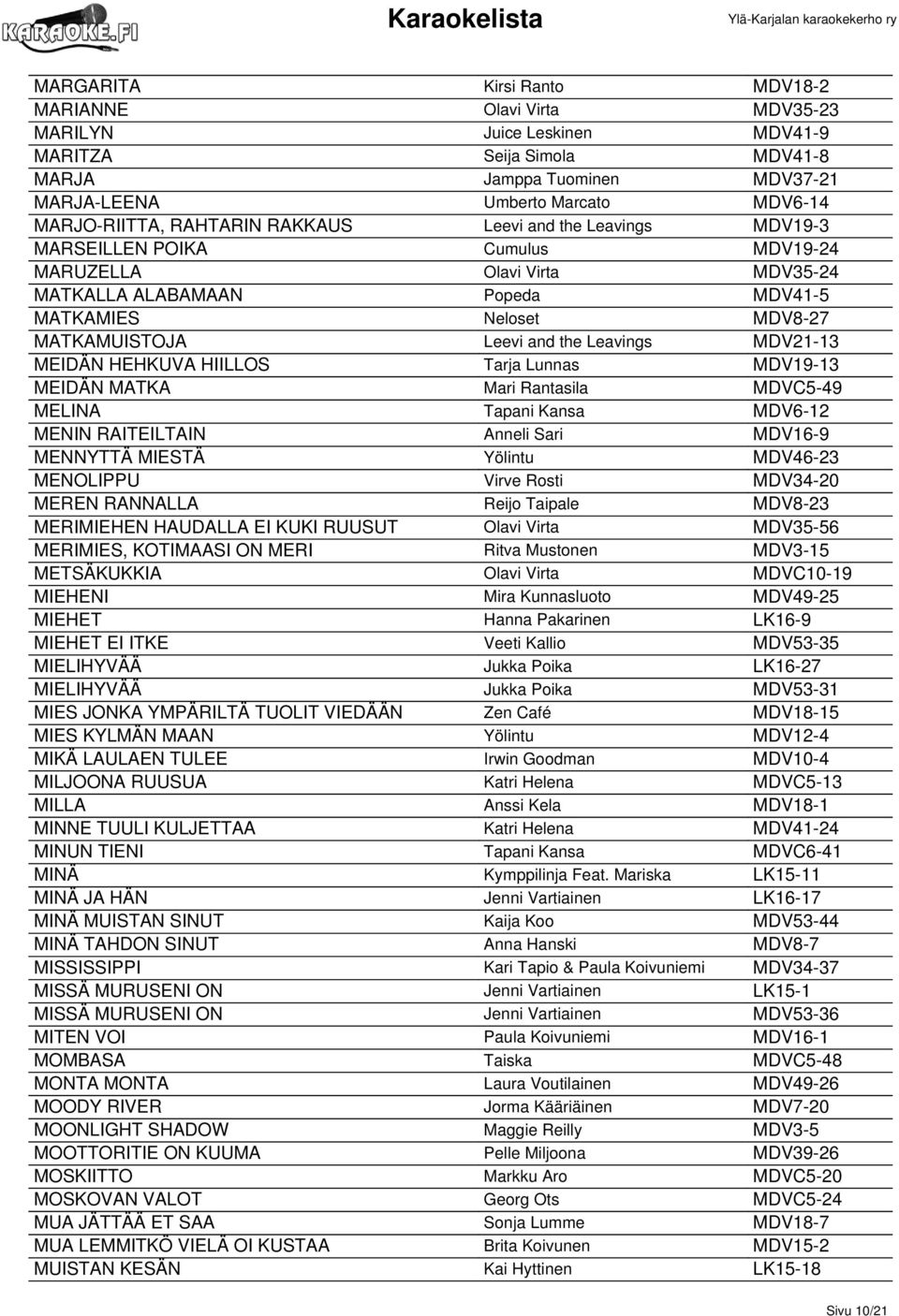 MATKAMUISTOJA Leevi and the Leavings MDV21-13 MEIDÄN HEHKUVA HIILLOS Tarja Lunnas MDV19-13 MEIDÄN MATKA Mari Rantasila MDVC5-49 MELINA Tapani Kansa MDV6-12 MENIN RAITEILTAIN Anneli Sari MDV16-9