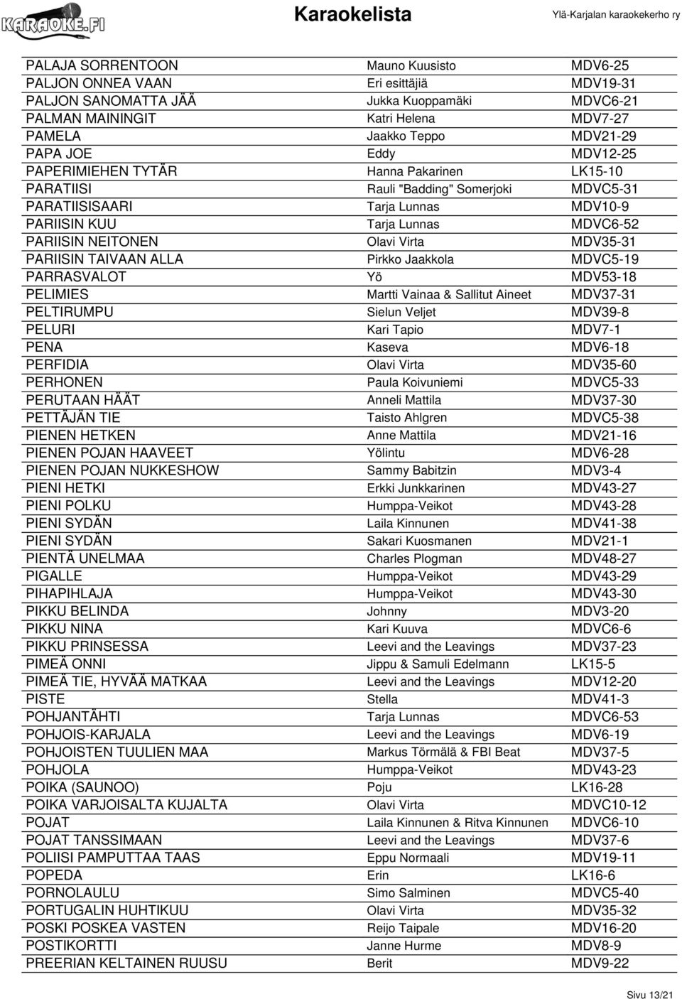 Olavi Virta MDV35-31 PARIISIN TAIVAAN ALLA Pirkko Jaakkola MDVC5-19 PARRASVALOT Yö MDV53-18 PELIMIES Martti Vainaa & Sallitut Aineet MDV37-31 PELTIRUMPU Sielun Veljet MDV39-8 PELURI Kari Tapio MDV7-1
